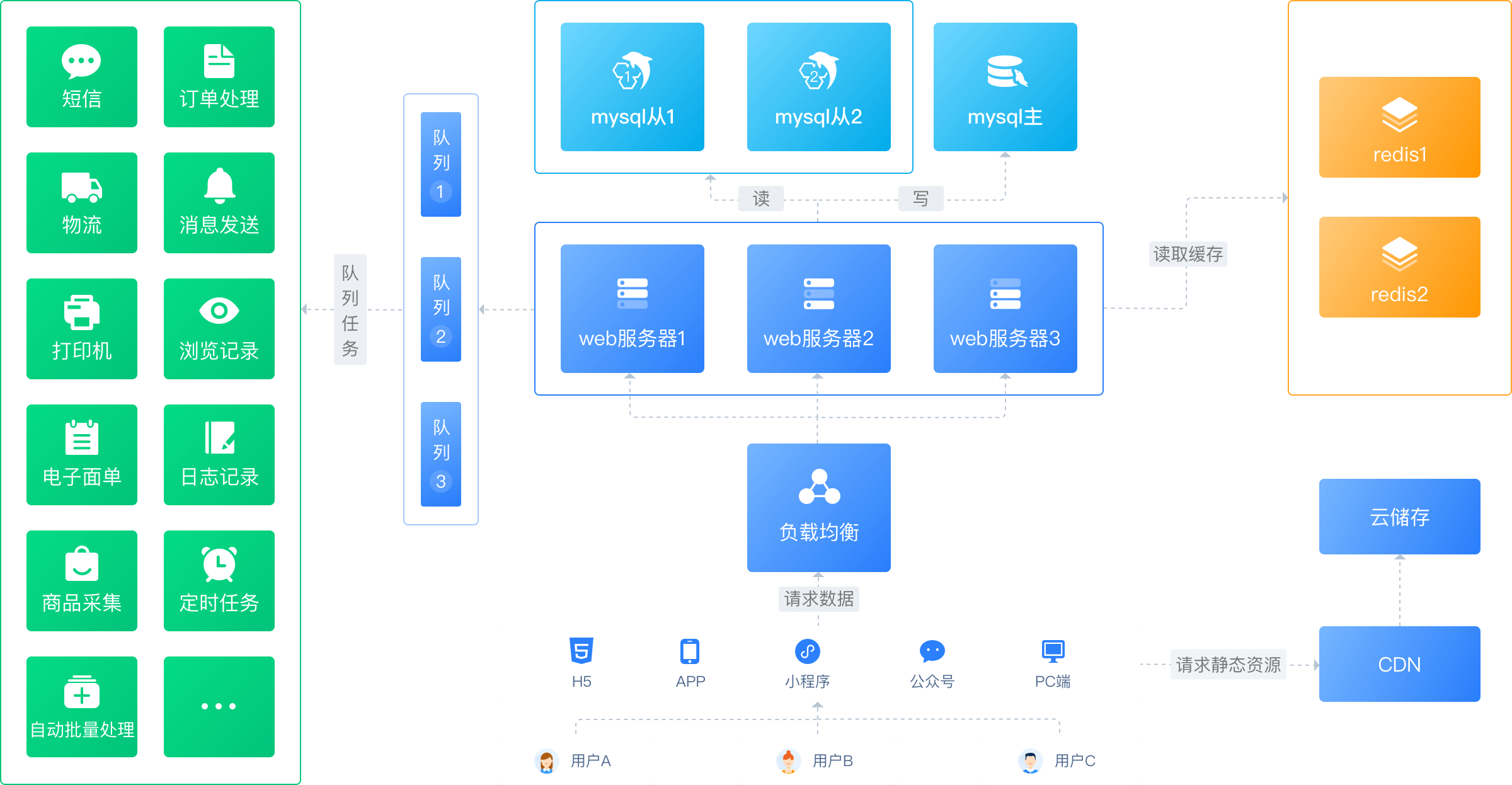 CRMEB Pro電商系統(tǒng)，集群部署，讓性能更出眾