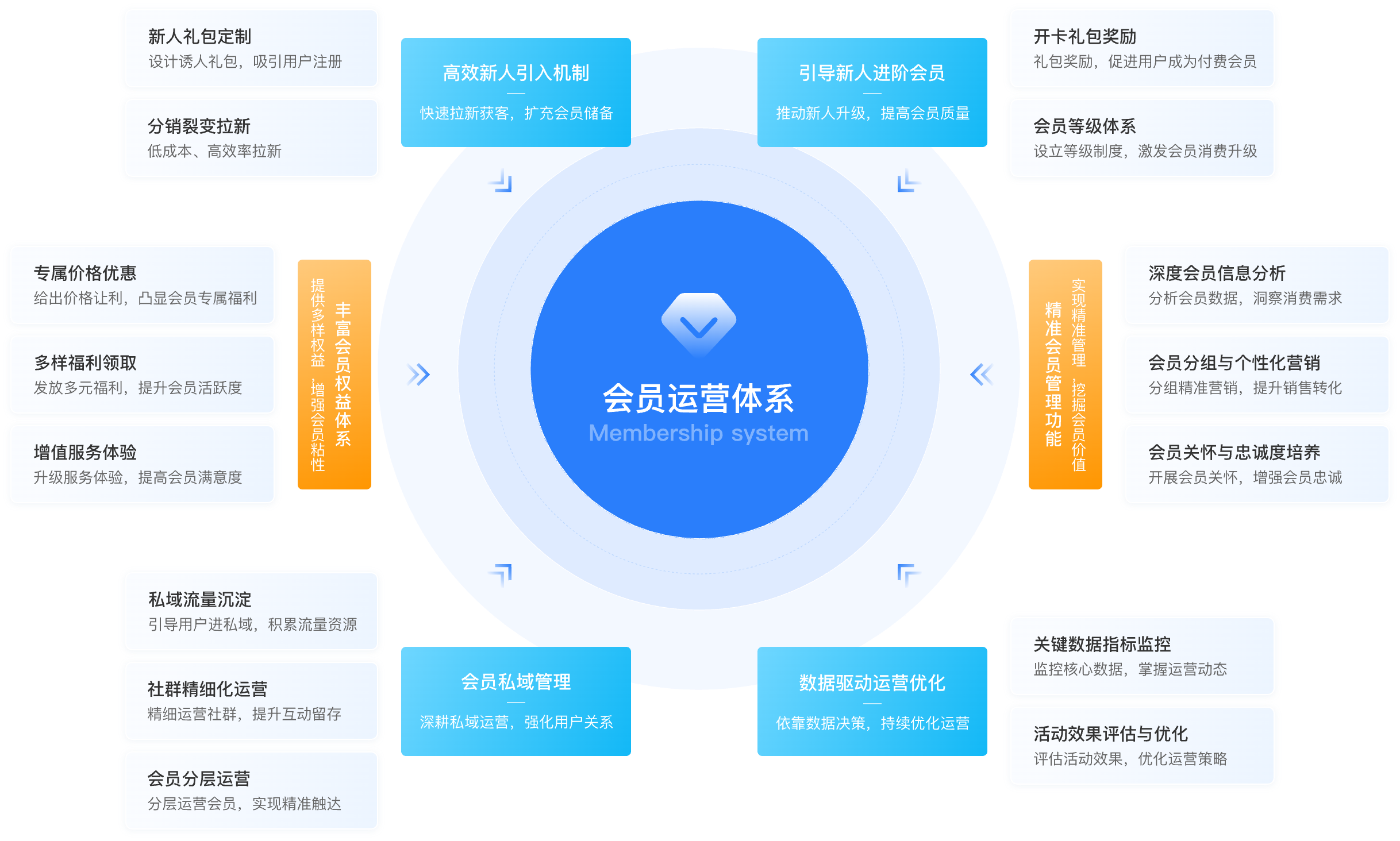 S2B2C/O2O 多門店系統商城系統
